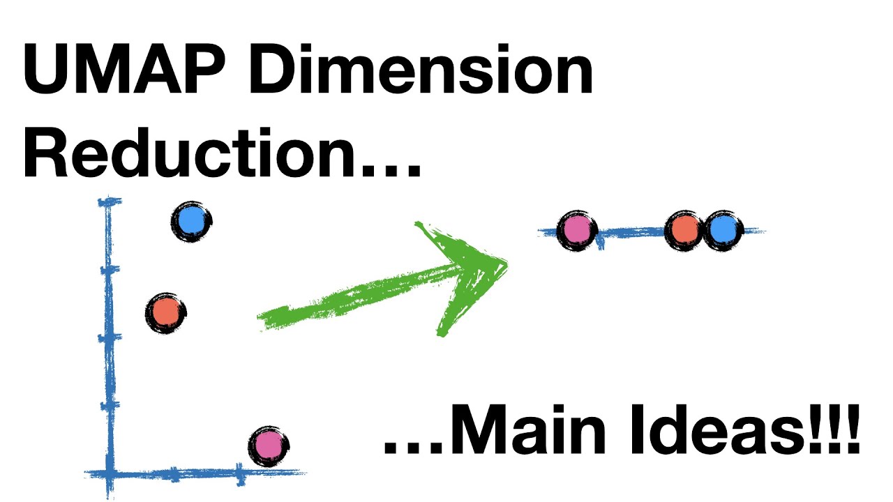 “Understanding UMAP’s Dimension Reduction Techniques: Key Concepts Explained” – AI News